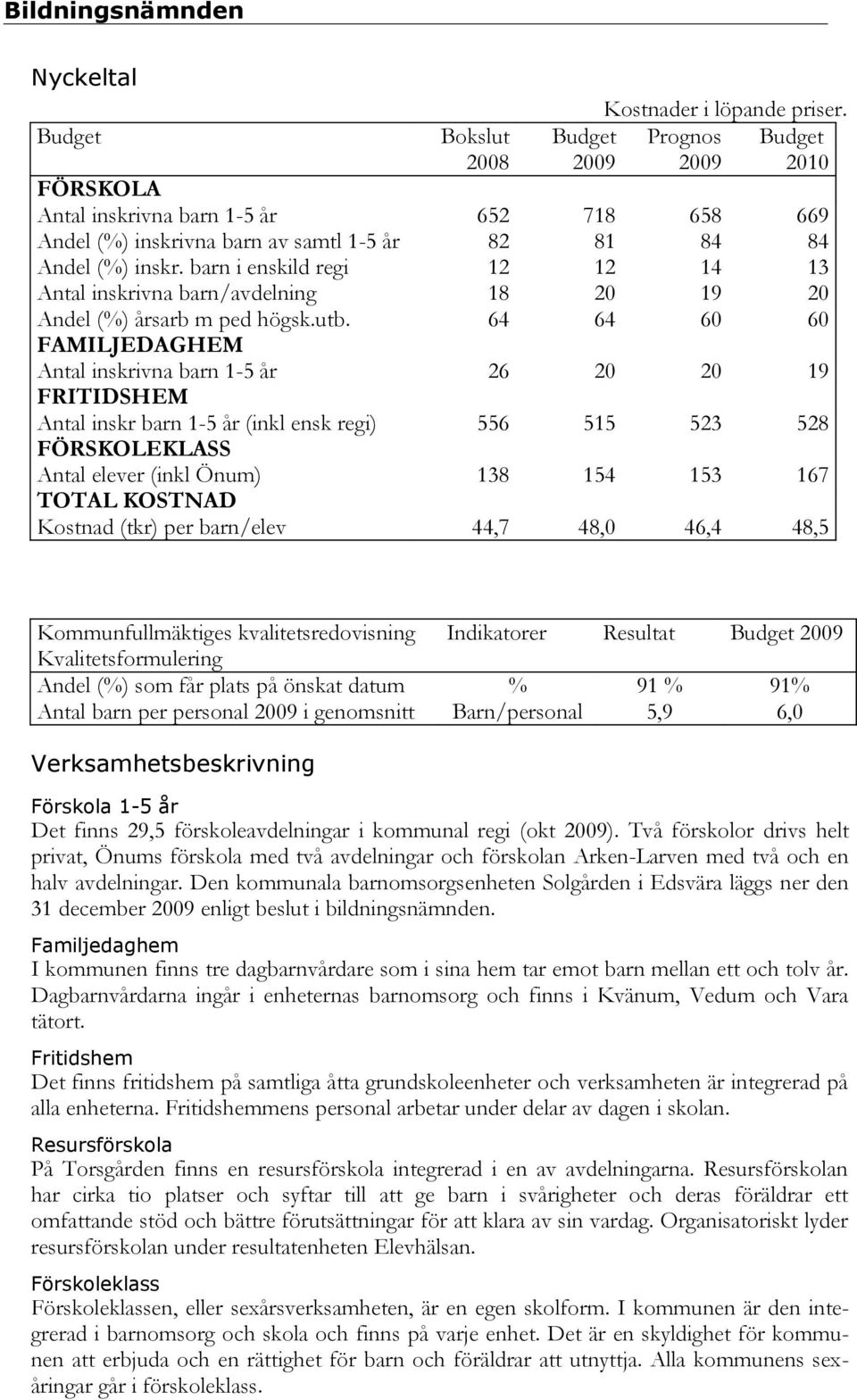 64 64 60 60 FAMILJEDAGHEM Antal inskrivna barn 1-5 år 26 20 20 19 FRITIDSHEM Antal inskr barn 1-5 år (inkl ensk regi) 556 515 523 528 FÖRSKOLEKLASS Antal elever (inkl Önum) 138 154 153 167 TOTAL