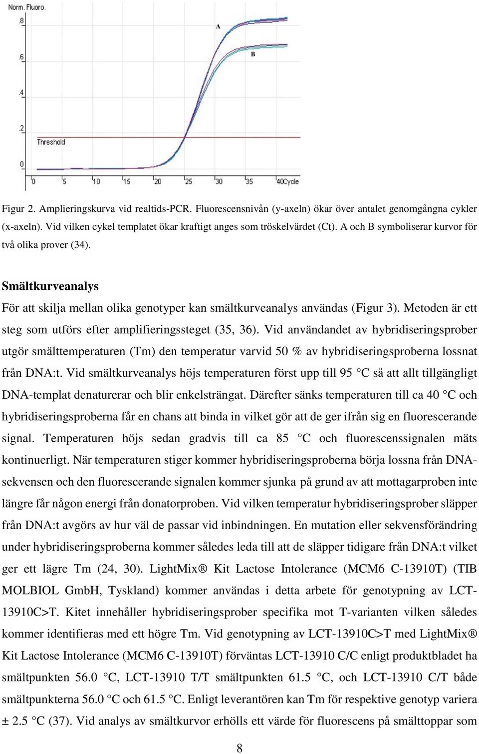 Metoden är ett steg som utförs efter amplifieringssteget (35, 36).