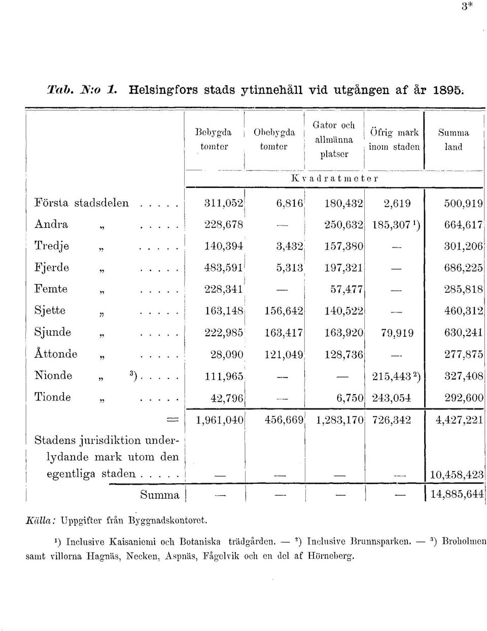 40,4,4,80 0,06 Fjerde 48,,, 686, Femte 8,4,4 8,88 Sjette 6,48 6,64 40, 460, Sjunde,8 6,4 6,0, 60,4 Åttonde 8,00,04 8,6,8 Nionde ),6,44 ),408 Tionde 4,6 6,0 4,04,600 =,6,040