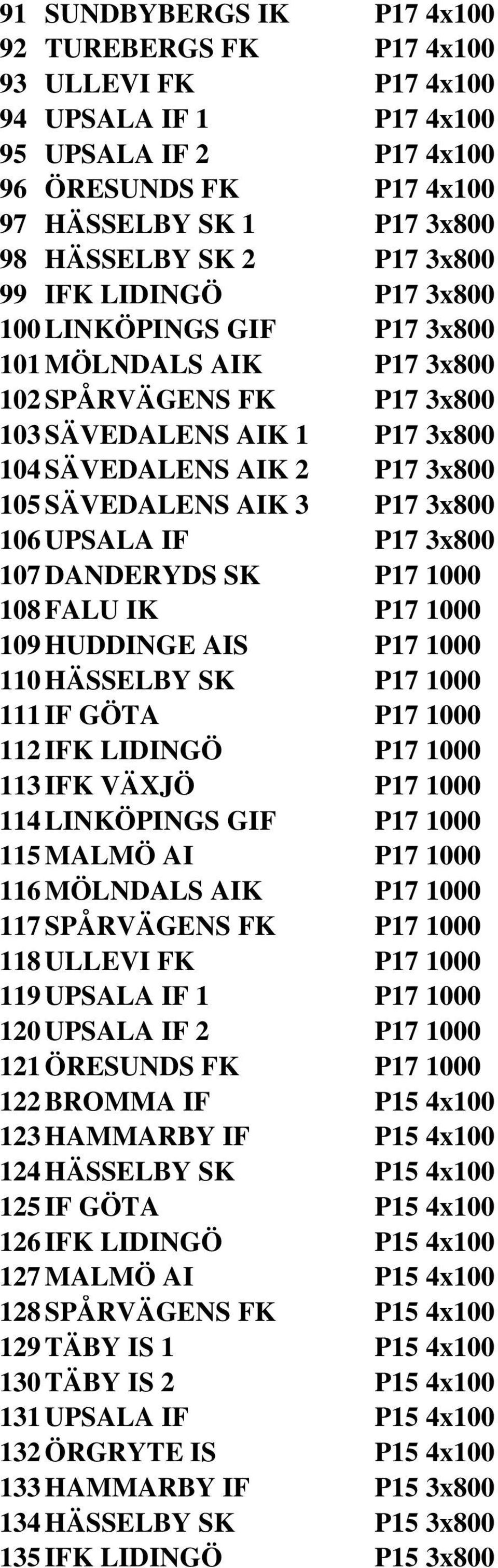 P17 3x800 106 UPSALA IF P17 3x800 107 DANDERYDS SK P17 1000 108 FALU IK P17 1000 109 HUDDINGE AIS P17 1000 110 HÄSSELBY SK P17 1000 111 IF GÖTA P17 1000 112 IFK LIDINGÖ P17 1000 113 IFK VÄXJÖ P17