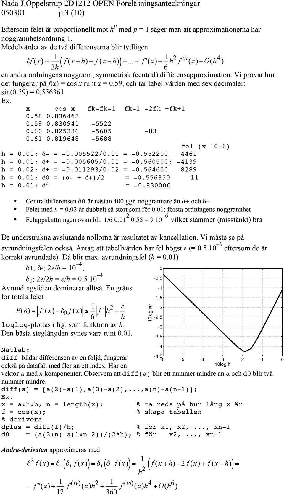 .. = f $ (x)+ 1 2h 6 h2 f iii (x)+o(h 4 ) en andra ordningens noggrann, symmetrisk (central) differensapproximation. Vi provar hur det fungerar på f(x) = cos x runt x = 0.