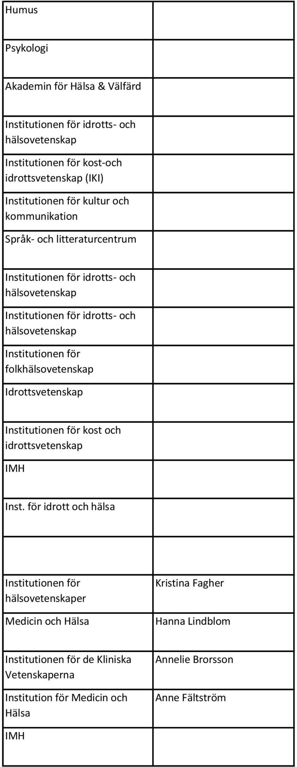 Institutionen för folkhälsovetenskap Idrottsvetenskap Institutionen för kost och idrottsvetenskap IMH Inst.