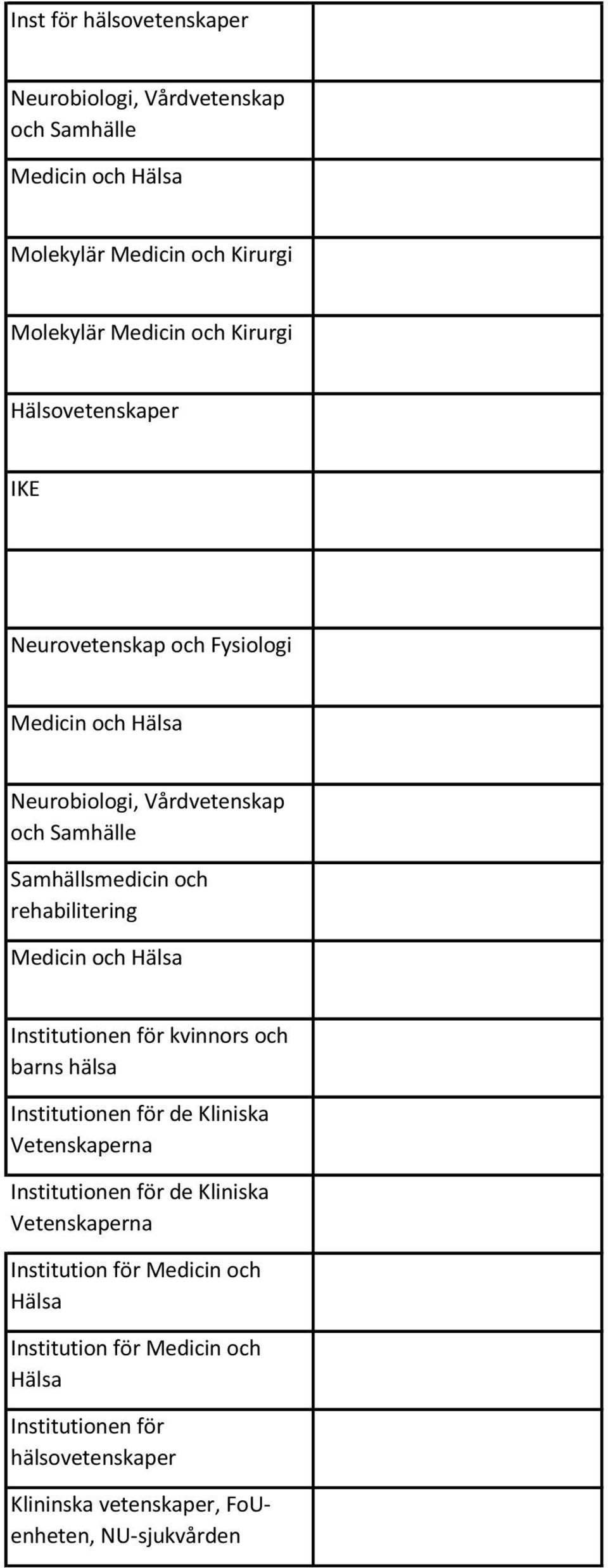 Medicin och Hälsa Institutionen för kvinnors och barns hälsa Institutionen för de Kliniska Vetenskaperna Institutionen för de Kliniska