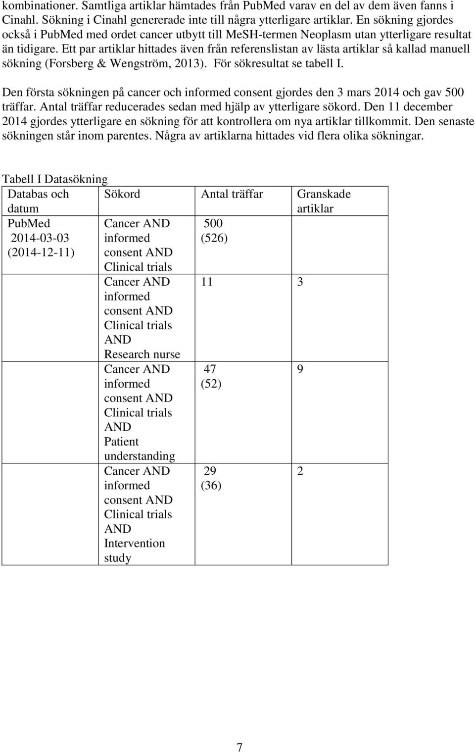 Ett par artiklar hittades även från referenslistan av lästa artiklar så kallad manuell sökning (Forsberg & Wengström, 2013). För sökresultat se tabell I.