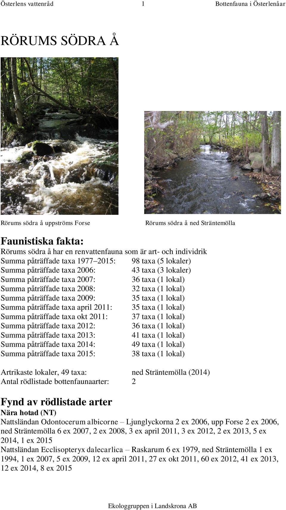 lokal) Summa påträffade taxa 2009: 35 taxa (1 lokal) Summa påträffade taxa april 2011: 35 taxa (1 lokal) Summa påträffade taxa okt 2011: 37 taxa (1 lokal) Summa påträffade taxa 2012: 36 taxa (1