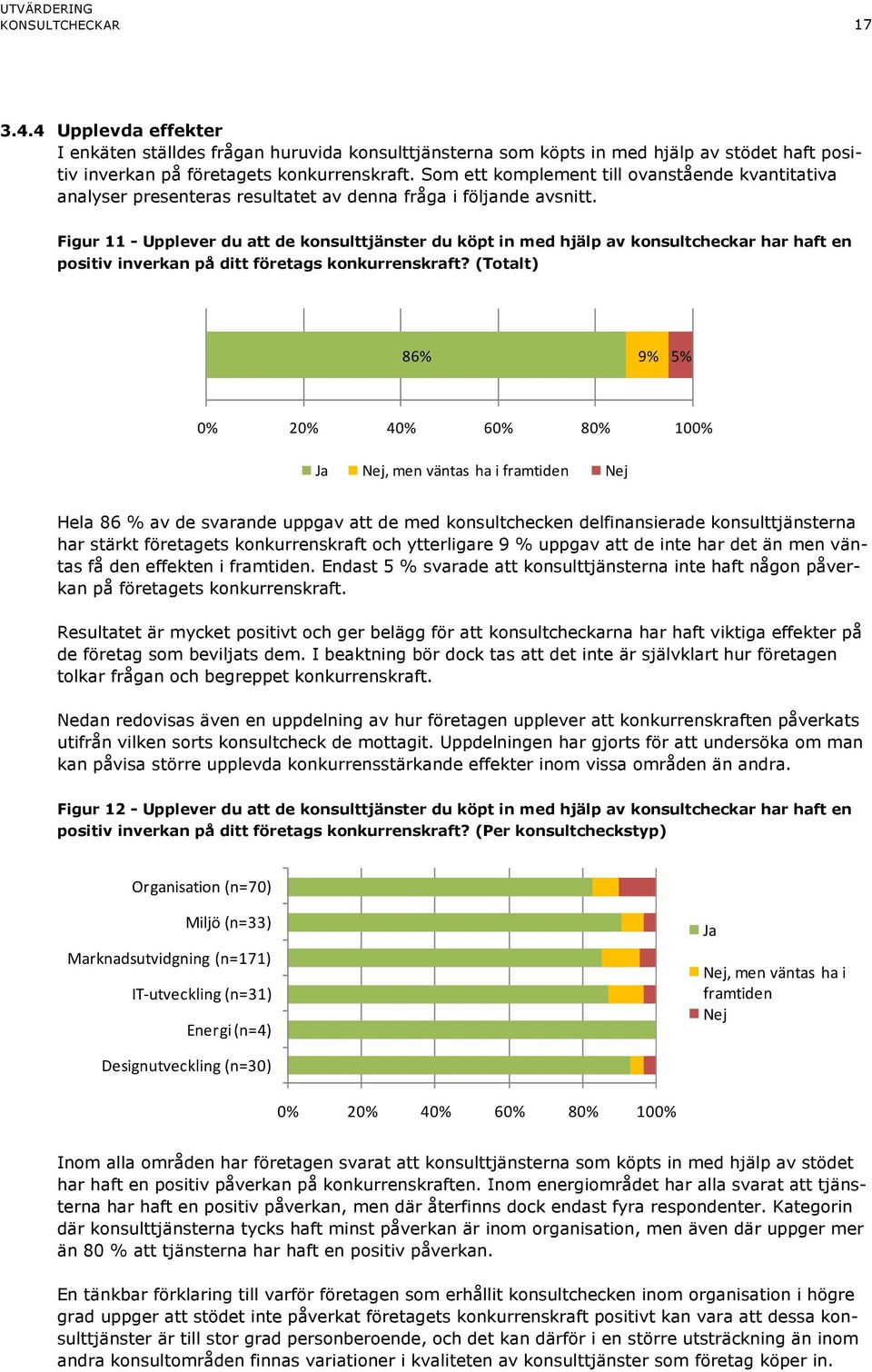 Figur 11 - Upplever du att de konsulttjänster du köpt in med hjälp av konsultcheckar har haft en positiv inverkan på ditt företags konkurrenskraft?