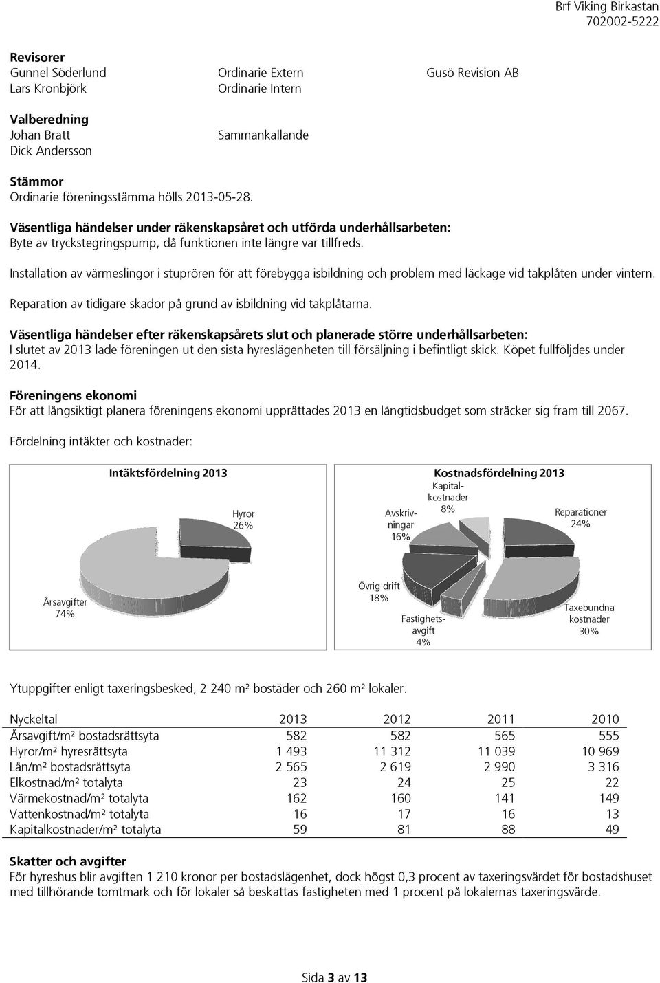 Installation av värmeslingor i stuprören för att förebygga isbildning och problem med läckage vid takplåten under vintern. Reparation av tidigare skador på grund av isbildning vid takplåtarna.