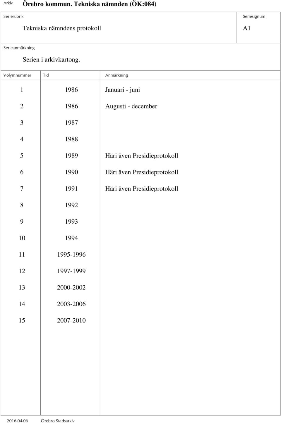 Presidieprotokoll 6 1990 Häri även Presidieprotokoll 7 1991 Häri även