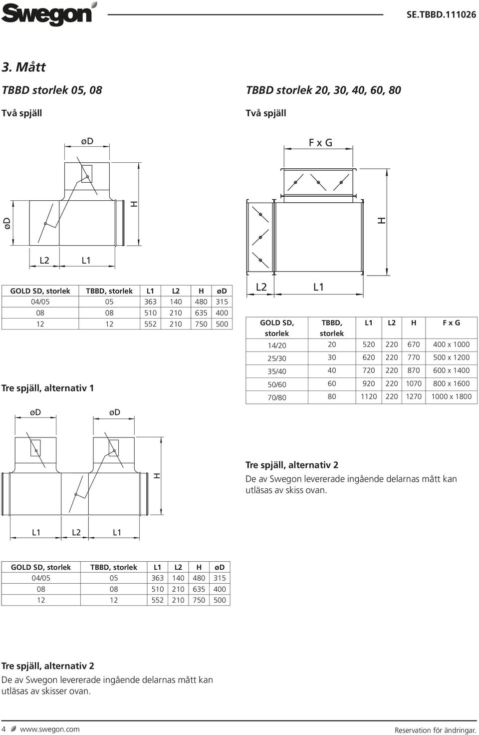 x 1600 70/80 80 1120 220 1270 1000 x 1800 H Tre spjäll, alternativ 2 De av Swegon levererade ingående delarnas mått kan utläsas av skiss ovan.