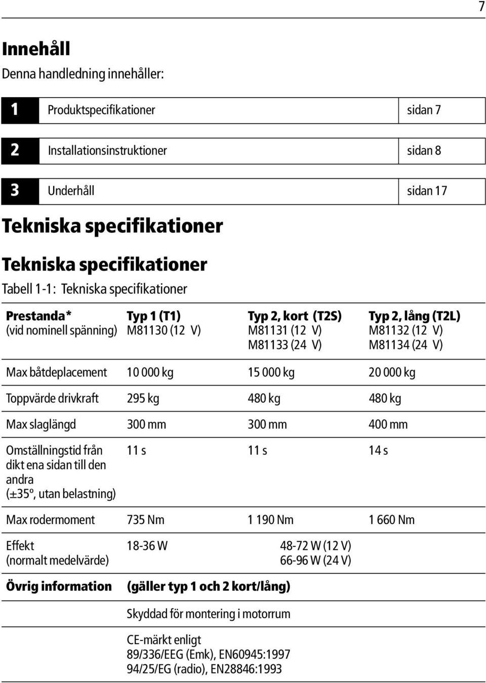 000 kg 15 000 kg 20 000 kg Toppvärde drivkraft 295 kg 480 kg 480 kg Max slaglängd 300 mm 300 mm 400 mm Omställningstid från dikt ena sidan till den andra (±35º, utan belastning) 11 s 11 s 14 s Max