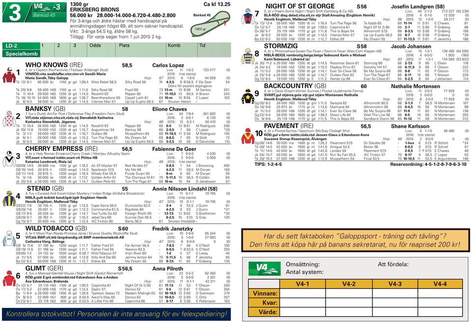 00 gr Odds Plats Komb Tid WHO KNOWS (IRE) 8, Carlos Lopez, br s Captain Rio-Festivite / Fasliyev (Kildaragh Stud) Livs: -0- VINRÖD,vita axelklaffar;vinr;vinr-vit Sandh Maria 0: Int e startat 77 (0)