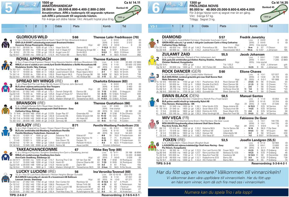 Odds Plats Komb Tid V- Odds Plats Komb Tid GLORIOUS WILD S Therese Lalér Fredriksson (70), fux s Gloria de Campeao-Wild at Heart / Heart Of Oak (Brostrand Anders) Livs: 0-0-0 (0) GRÅ-LILA-SVART