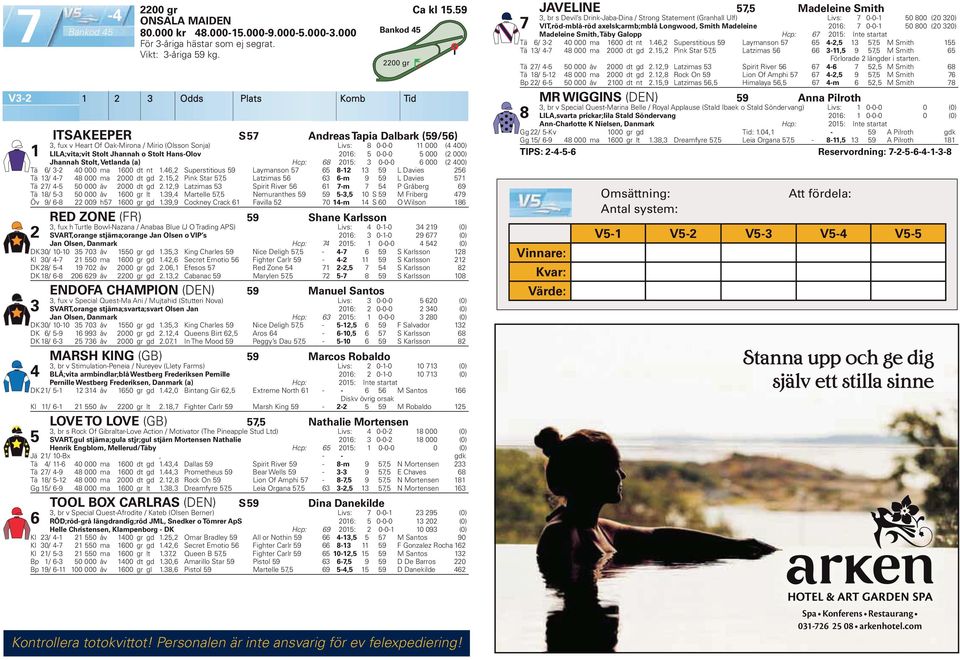 000 ( 000) Jhannah Stolt, Vetlanda (a) Hcp: 8 0: 0-0-0 000 ( 00) Tä / - 0 000 ma 00 dt nt., Superstitious 9 Laymanson 7 8-9 L Davies Tä / -7 8 000 ma 000 dt gd.