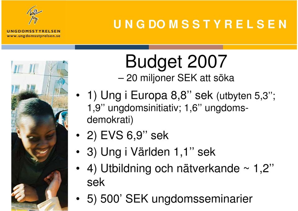 ungdomsdemokrati) 2) EVS 6,9 sek 3) Ung i Världen 1,1