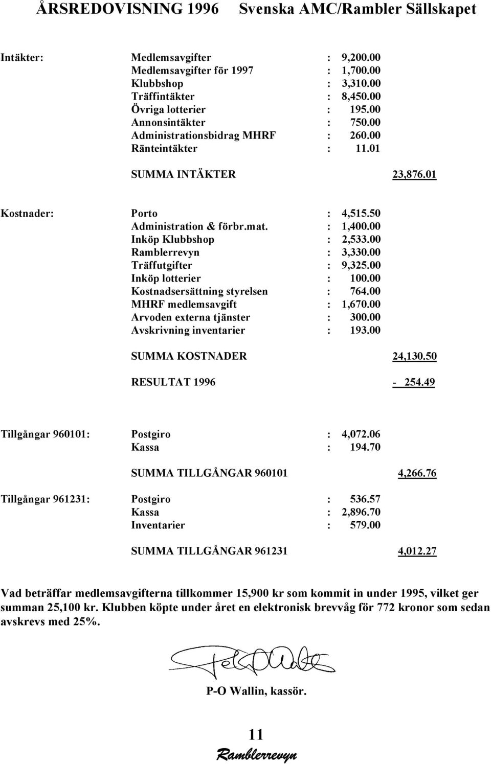 00 Inköp Klubbshop : 2,533.00 : 3,330.00 Träffutgifter : 9,325.00 Inköp lotterier : 100.00 Kostnadsersättning styrelsen : 764.00 MHRF medlemsavgift : 1,670.00 Arvoden externa tjänster : 300.