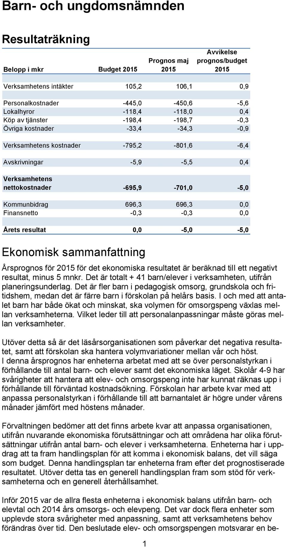 Kommunbidrag 696,3 696,3 0,0 Finansnetto -0,3-0,3 0,0 Årets resultat 0,0-5,0-5,0 Ekonomisk sammanfattning Årsprognos för 2015 för det ekonomiska resultatet är beräknad till ett negativt resultat,