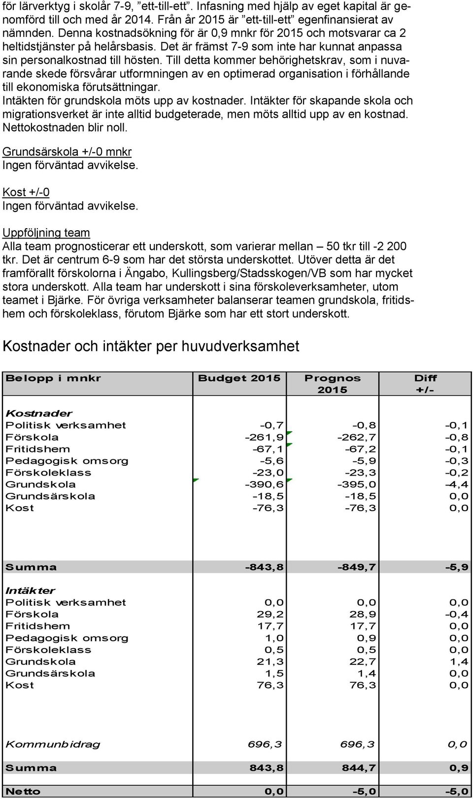 Till detta kommer behörighetskrav, som i nuvarande skede försvårar utformningen av en optimerad organisation i förhållande till ekonomiska förutsättningar.