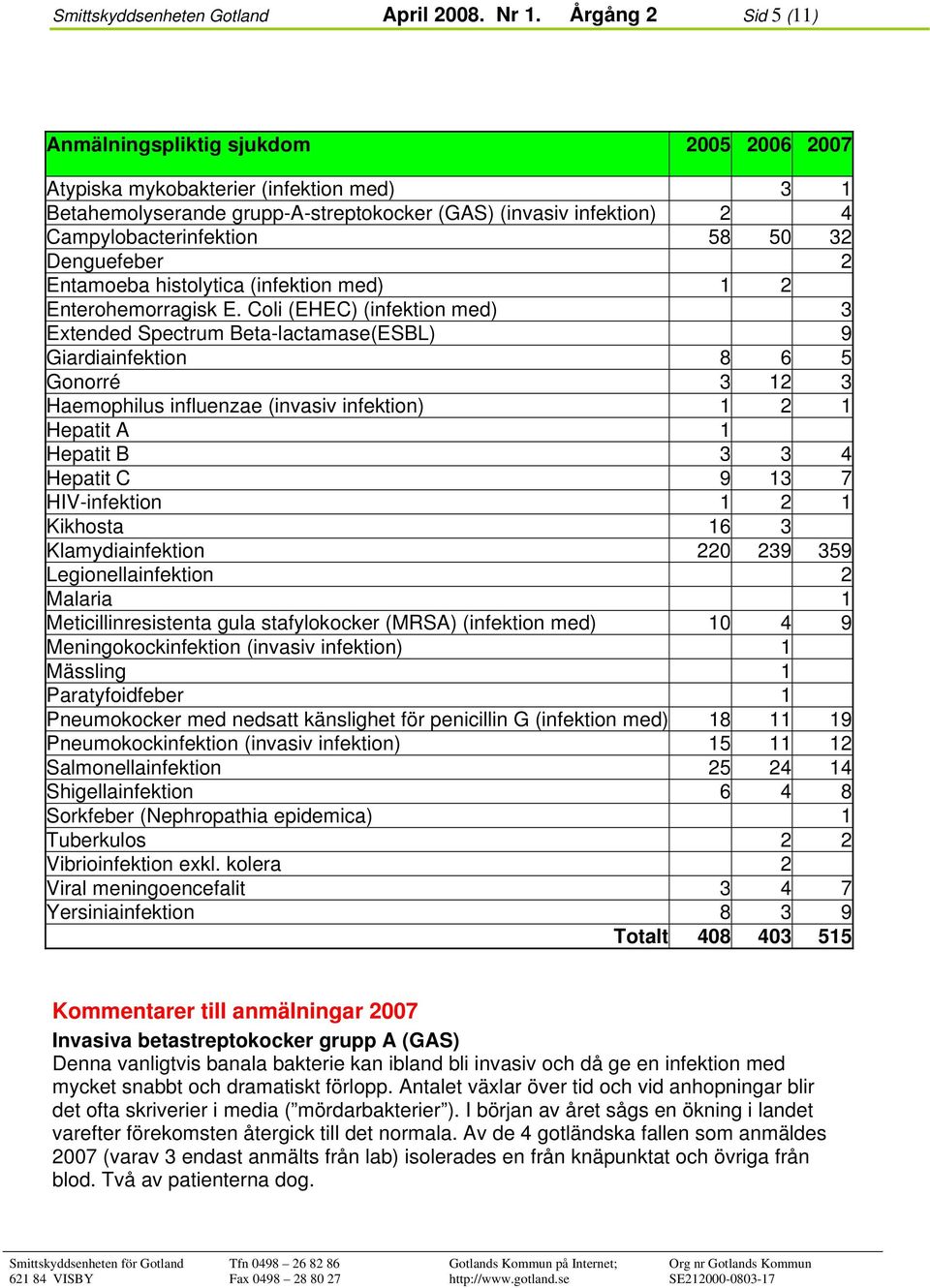 50 32 Denguefeber 2 Entamoeba histolytica (infektion med) 1 2 Enterohemorragisk E.