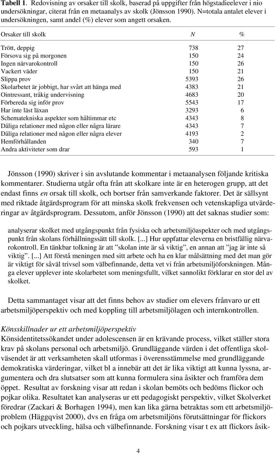 Orsaker till skolk N % Trött, deppig 738 27 Försova sig på morgonen 150 24 Ingen närvarokontroll 150 26 Vackert väder 150 21 Slippa prov 5393 26 Skolarbetet är jobbigt, har svårt att hänga med 4383