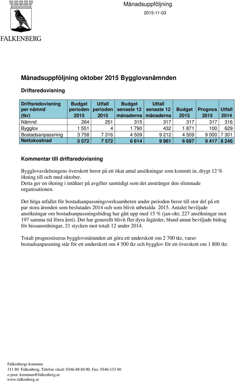 572 7 572 6 614 9 961 6 697 9 417 8 246 Kommentar till driftsredovisning Bygglovavdelningens överskott beror på ett ökat antal ansökningar som kommit in, drygt 12 % ökning till och med oktober.