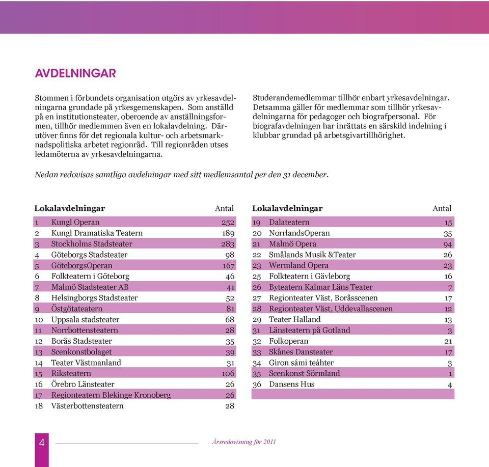 Därutöver finns för det regionala kultur- och arbetsmarknadspolitiska arbetet regionråd. Till regionråden utses ledamöterna av yrkesavdelningarna. Studerandemedlemmar tillhör enbart yrkesavdelningar.