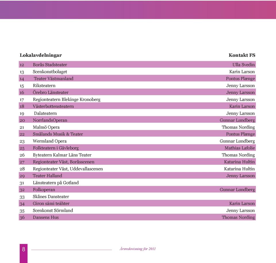 Teater Pontus Plænge 23 Wermland Opera Gunnar Lundberg 25 Folkteatern i Gävleborg Mathias Lafolie 26 Byteatern Kalmar Läns Teater Thomas Nording 27 Regionteater Väst, Boråsscenen Katarina Hultin 28