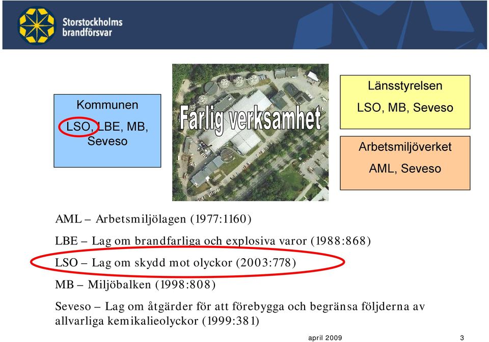 LSO Lag om skydd mot olyckor (2003:778) MB Miljöbalken (1998:808) Seveso Lag om åtgärder