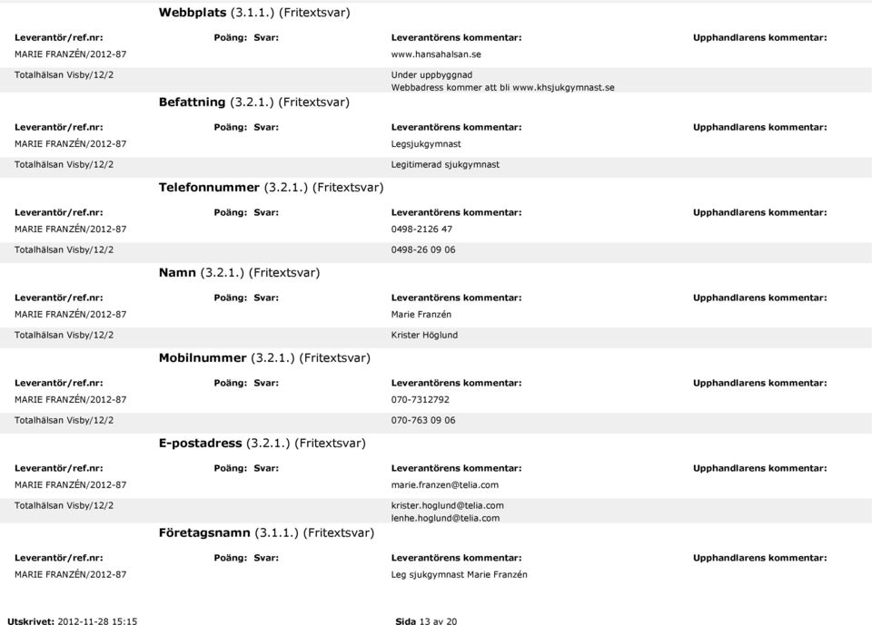 2.1.) (Fritextsvar) 070-7312792 070-763 09 06 E-postadress (3.2.1.) (Fritextsvar) marie.franzen@telia.com Företagsnamn (3.1.1.) (Fritextsvar) krister.