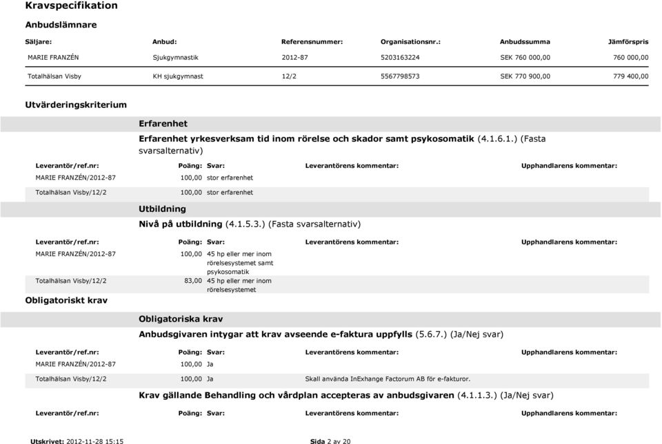 Erfarenhet Erfarenhet yrkesverksam tid inom rörelse och skador samt psykosomatik (4.1.6.1.) (Fasta svarsalternativ) stor erfarenhet stor erfarenhet Utbildning Nivå på utbildning (4.1.5.3.