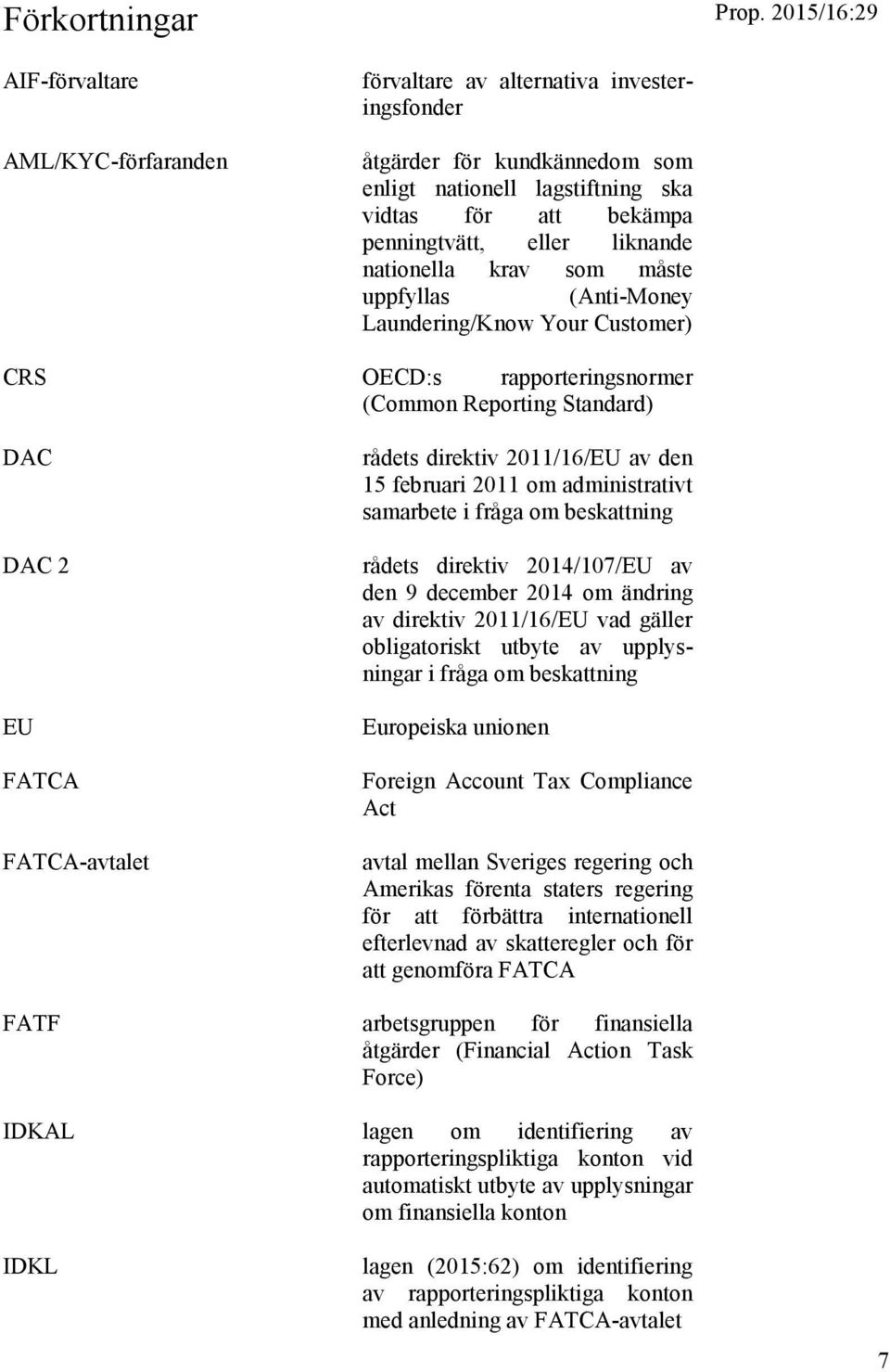 liknande nationella krav som måste uppfyllas (Anti-Money Laundering/Know Your Customer) CRS OECD:s rapporteringsnormer (Common Reporting Standard) DAC DAC 2 EU FATCA FATCA-avtalet rådets direktiv