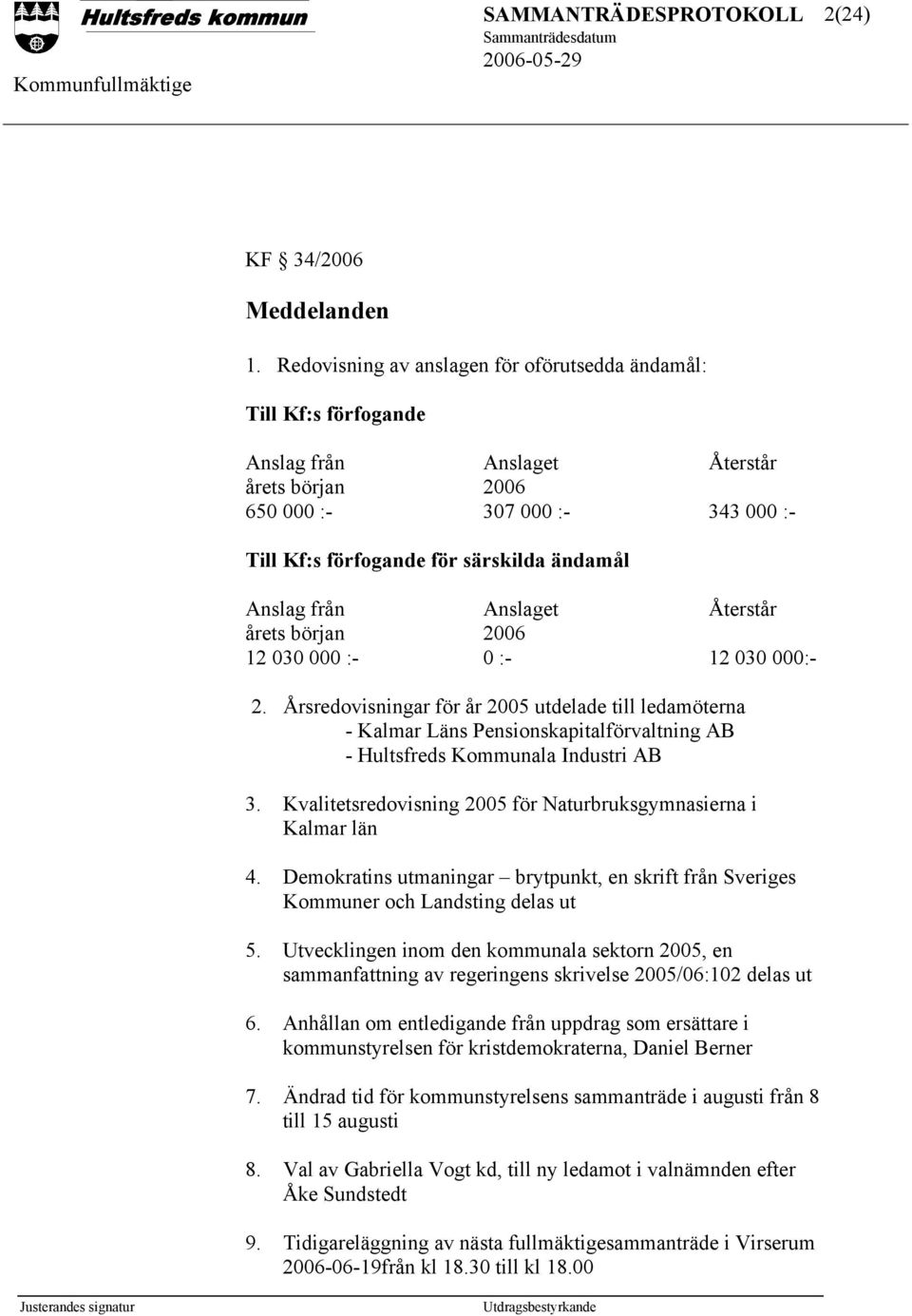 Anslag från Anslaget Återstår årets början 2006 12 030 000 :- 0 :- 12 030 000:- 2.