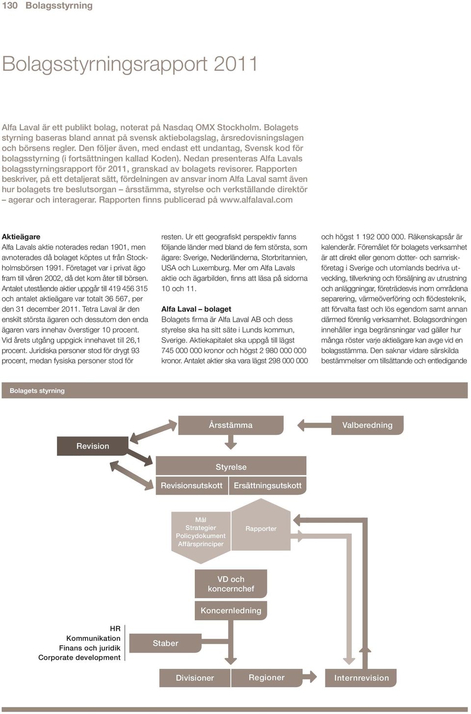 Den följer även, med endast ett undantag, Svensk kod för bolagsstyrning (i fortsättningen kallad Koden). Nedan presenteras Alfa Lavals bolagsstyrningsrapport för 2011, granskad av bolagets revisorer.