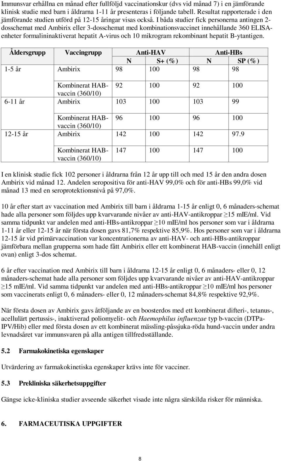 I båda studier fick personerna antingen 2- dosschemat med Ambirix eller 3-dosschemat med kombinationsvaccinet innehållande 360 ELISAenheter formalininaktiverat hepatit A-virus och 10 mikrogram