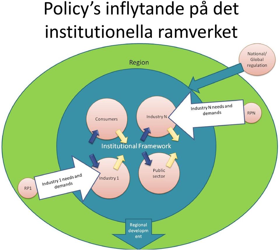 på det