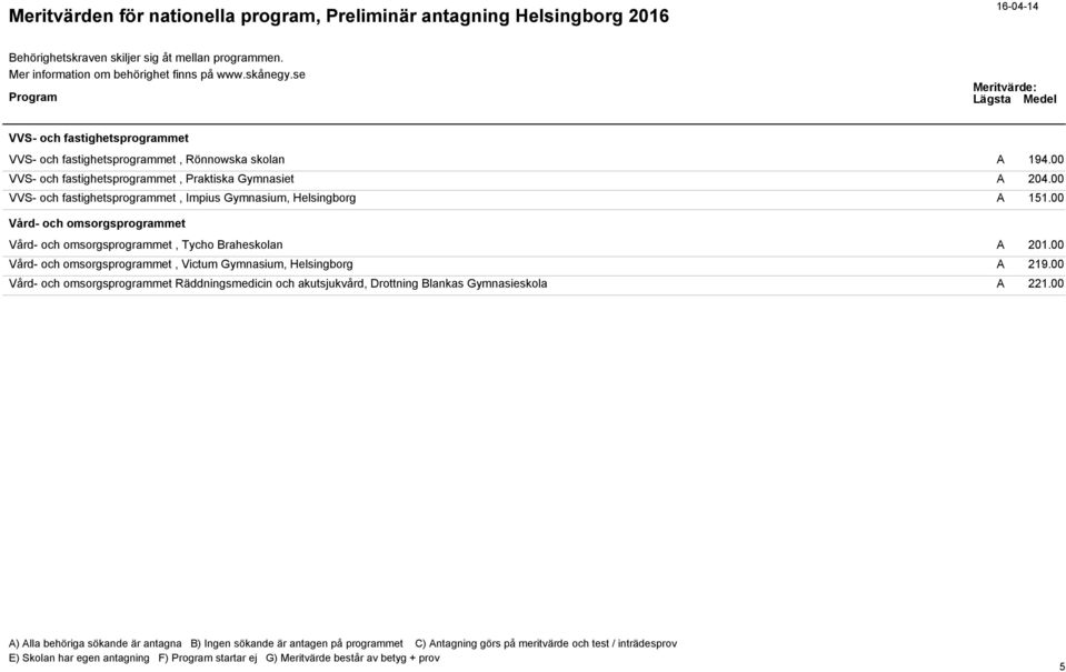 00 VVS- och fastighetsprogrammet, Impius Gymnasium, Helsingborg A 151.