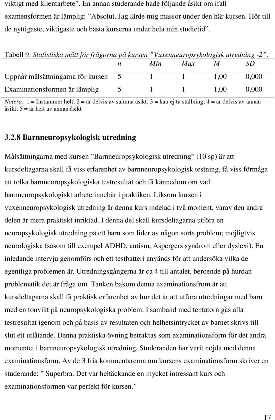 n Min Max M SD Uppnår målsättningarna för kursen 5 1 1 1,00 0,000 Examinationsformen är lämplig 5 1 1 1,00 0,000 Notera.