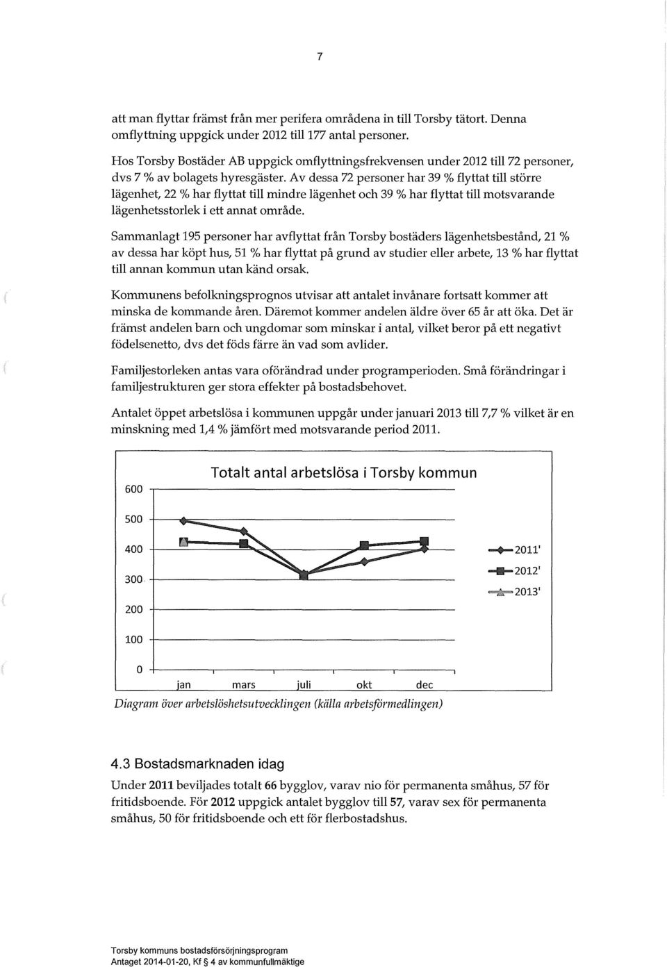 Av dessa 72 personer har 39% fyttat ti större ägenhet, 22 % har fyttat ti mindre ägenhet och 39 % har fyttat ti motsvarande ägenhetsstorek i ett annat område.