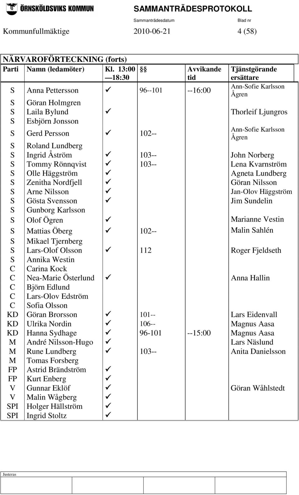 Gerd Persson 102-- Ågren S Roland Lundberg S Ingrid Åström 103-- John Norberg S Tommy Rönnqvist 103-- Lena Kvarnström S Olle Häggström Agneta Lundberg S Zenitha Nordfjell Göran Nilsson S Arne Nilsson