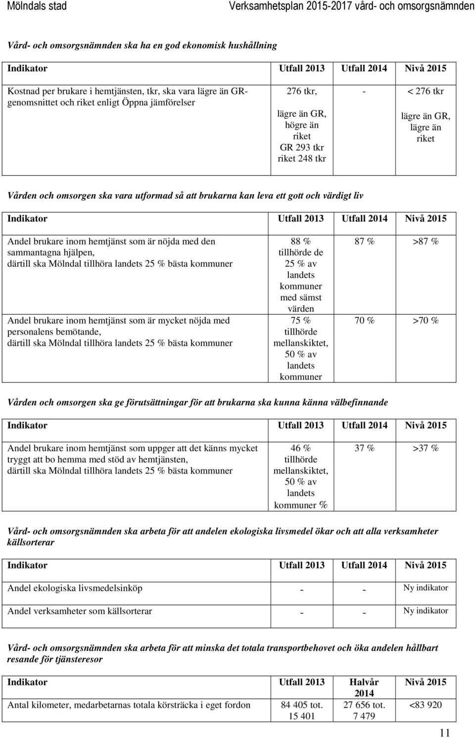 nöjda med den sammantagna hjälpen, därtill ska Mölndal tillhöra landets 25 % bästa kommuner Andel brukare inom hemtjänst som är mycket nöjda med personalens bemötande, därtill ska Mölndal tillhöra