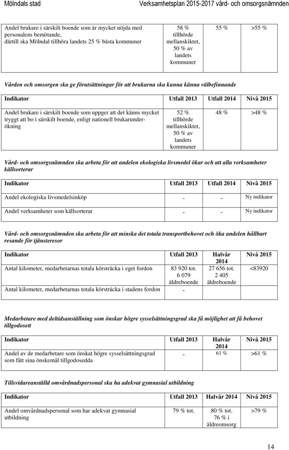 nationell brukarunderökning 52 % tillhörde mellanskiktet, 50 % av landets kommuner 48 % >48 % Vård- och omsorgsnämnden ska arbeta för att andelen ekologiska livsmedel ökar och att alla verksamheter