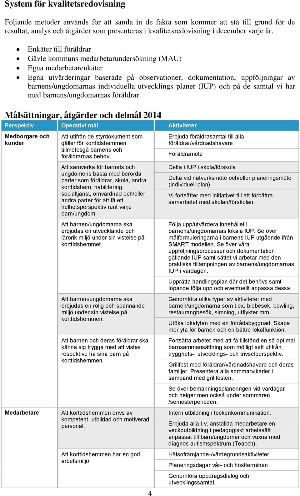 Enkäter till föräldrar Gävle kommuns medarbetarundersökning (MAU) Egna medarbetarenkäter Egna utvärderingar baserade på observationer, dokumentation, uppföljningar av barnens/ungdomarnas individuella