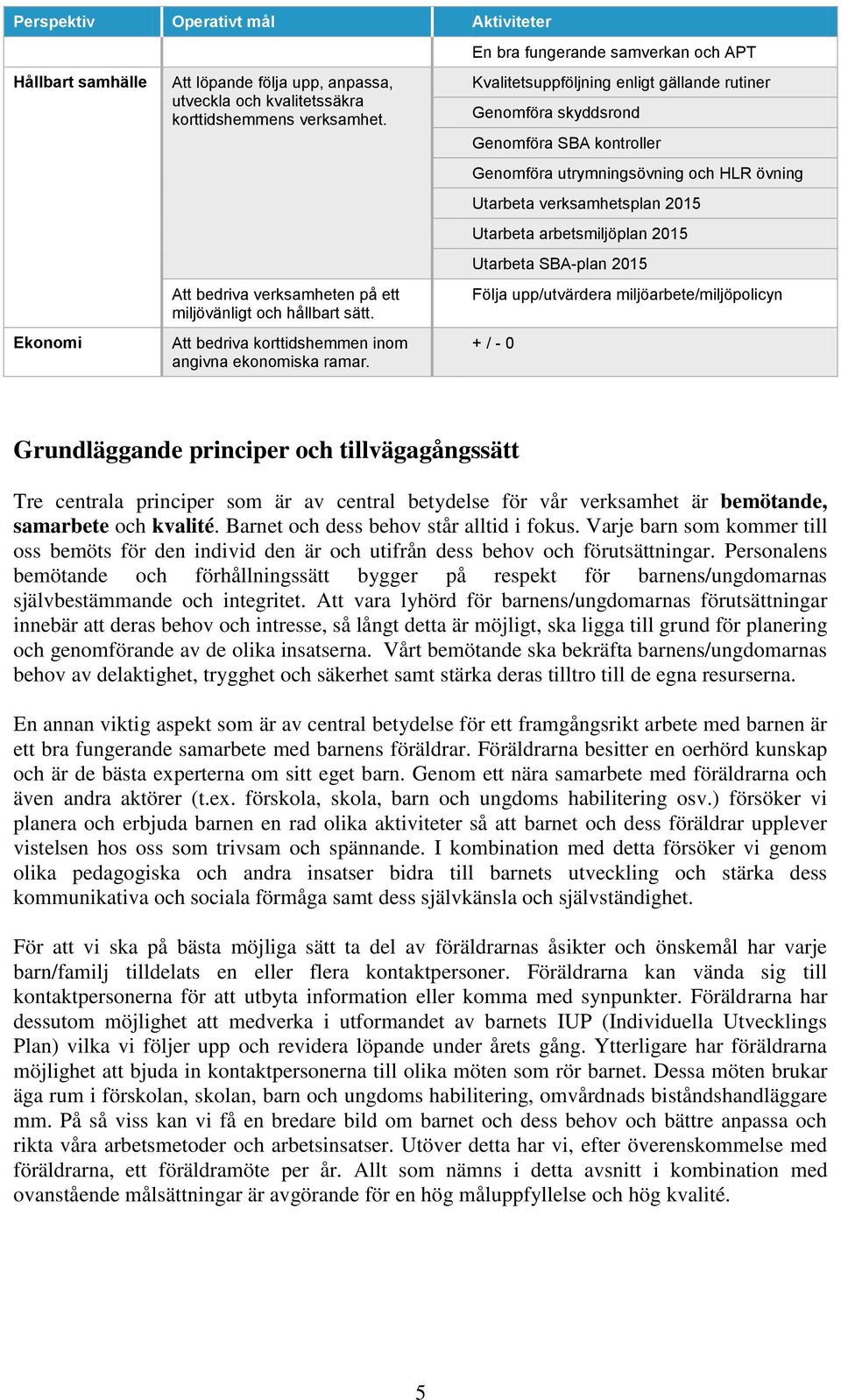 En bra fungerande samverkan och APT Kvalitetsuppföljning enligt gällande rutiner Genomföra skyddsrond Genomföra SBA kontroller Genomföra utrymningsövning och HLR övning Utarbeta verksamhetsplan 2015