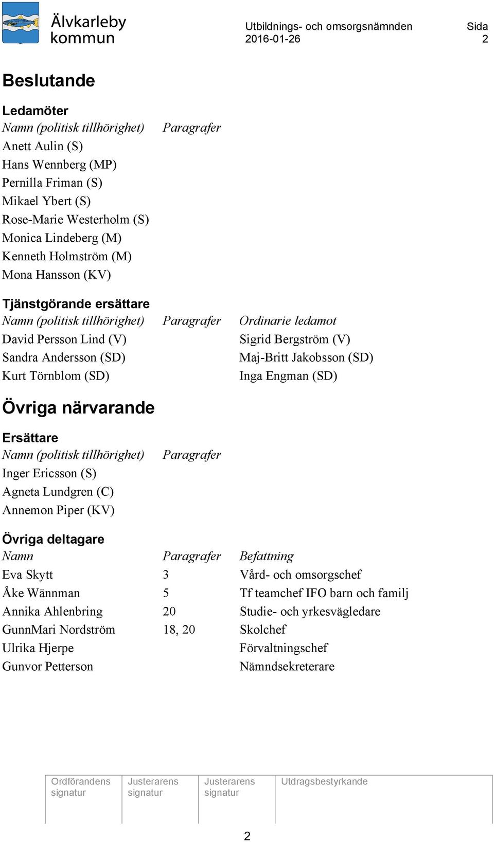 (SD) Kurt Törnblom (SD) Inga Engman (SD) Övriga närvarande Ersättare Namn (politisk tillhörighet) Inger Ericsson (S) Agneta Lundgren (C) Annemon Piper (KV) Paragrafer Övriga deltagare Namn Paragrafer