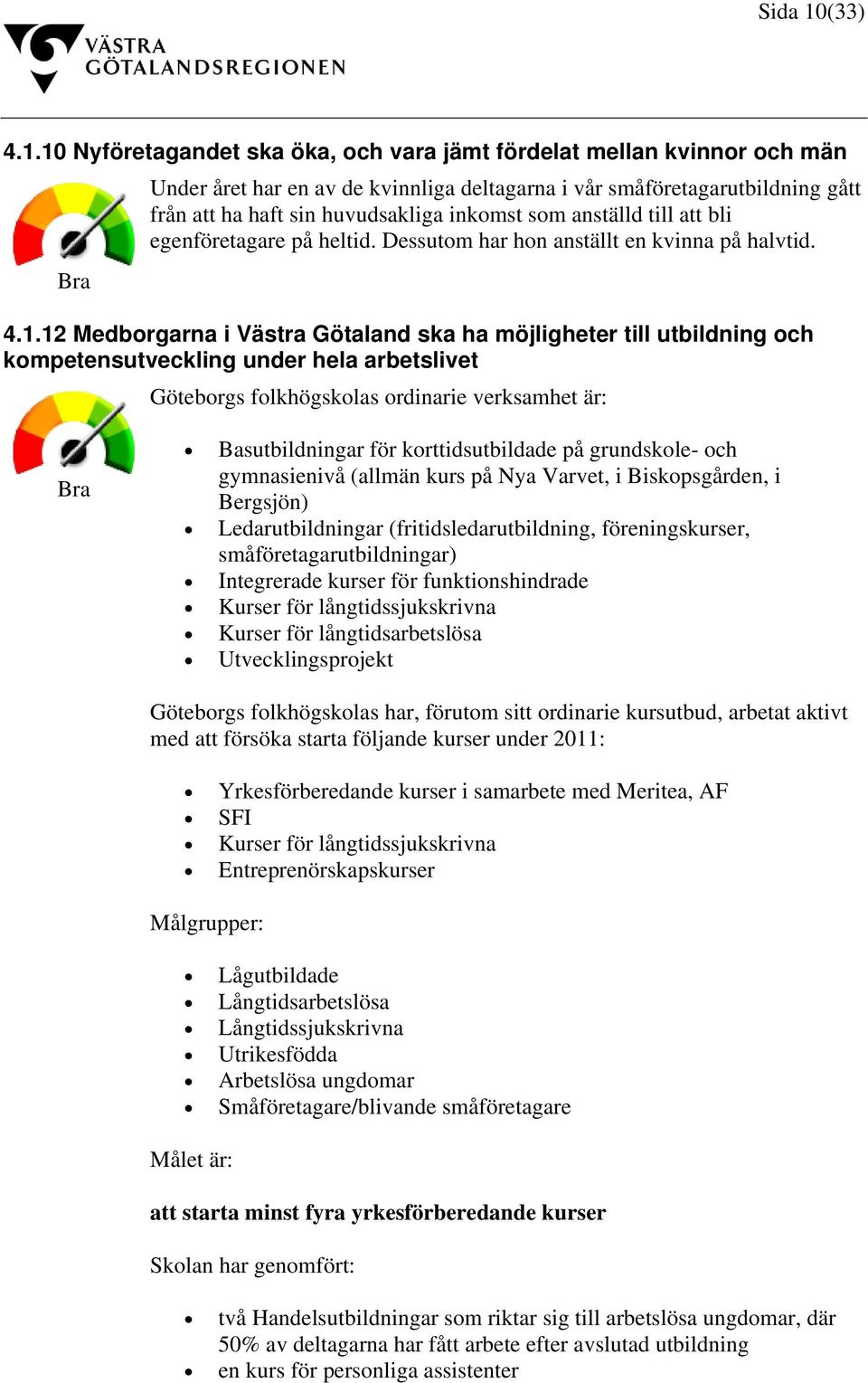 10 Nyföretagandet ska öka, och vara jämt fördelat mellan kvinnor och män Bra Under året har en av de kvinnliga deltagarna i vår småföretagarutbildning gått från att ha haft sin huvudsakliga inkomst
