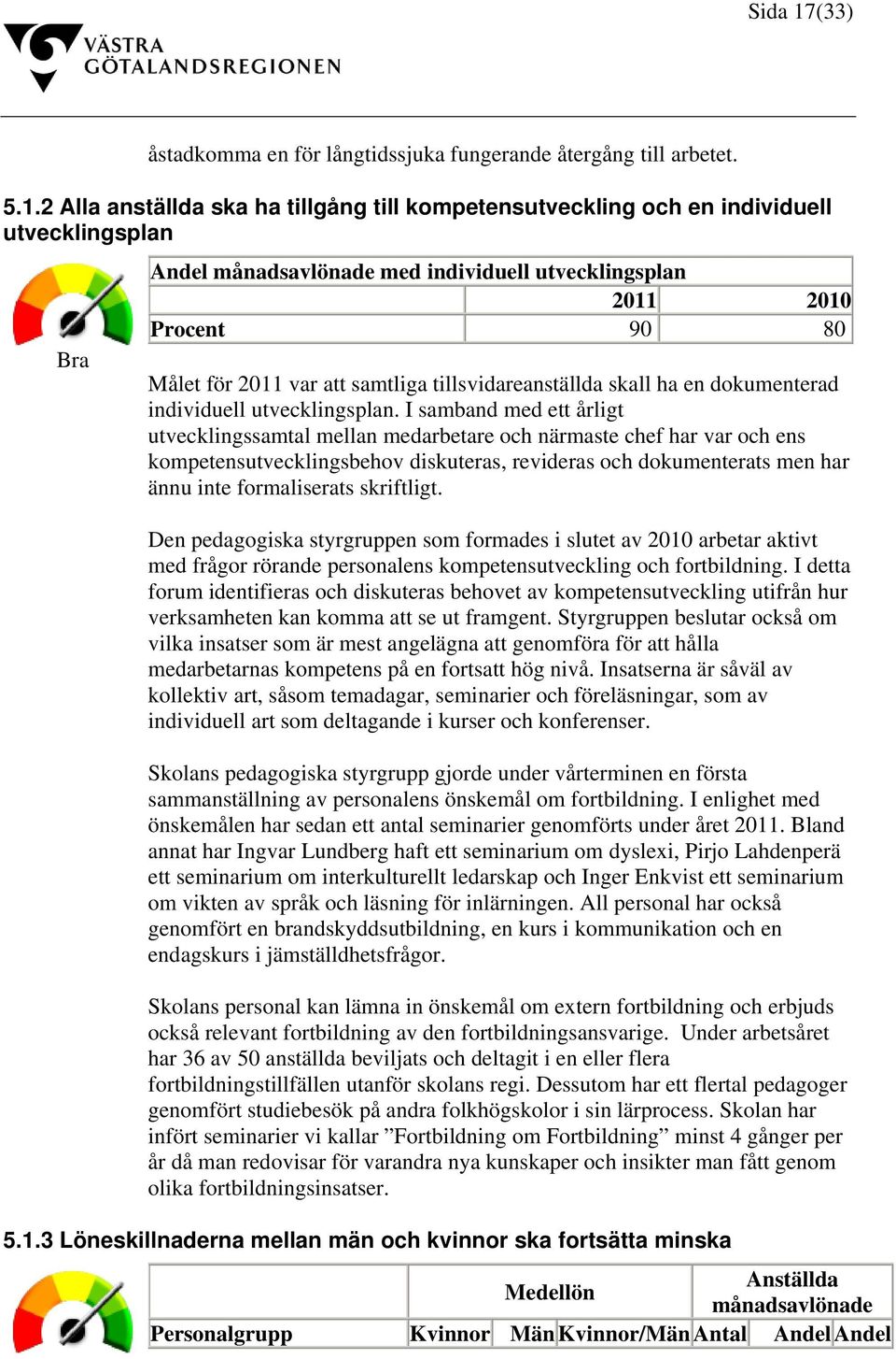2 Alla anställda ska ha tillgång till kompetensutveckling och en individuell utvecklingsplan Bra Andel månadsavlönade med individuell utvecklingsplan 2011 2010 Procent 90 80 Målet för 2011 var att