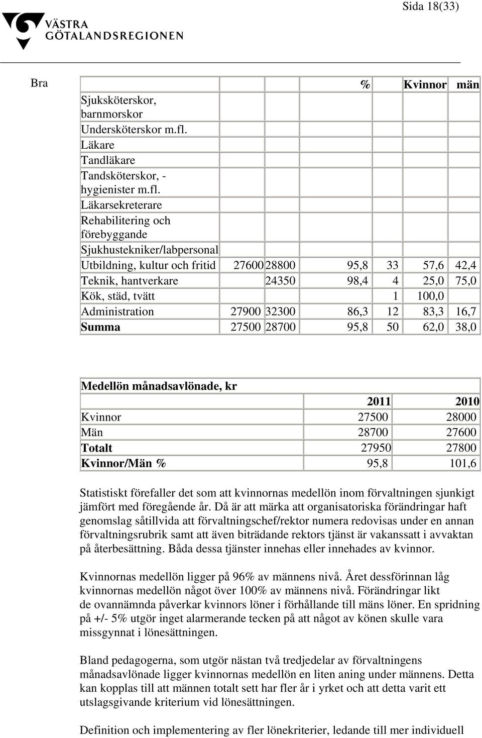Läkarsekreterare Rehabilitering och förebyggande Sjukhustekniker/labpersonal Utbildning, kultur och fritid 2760028800 95,8 33 57,6 42,4 Teknik, hantverkare 24350 98,4 4 25,0 75,0 Kök, städ, tvätt 1