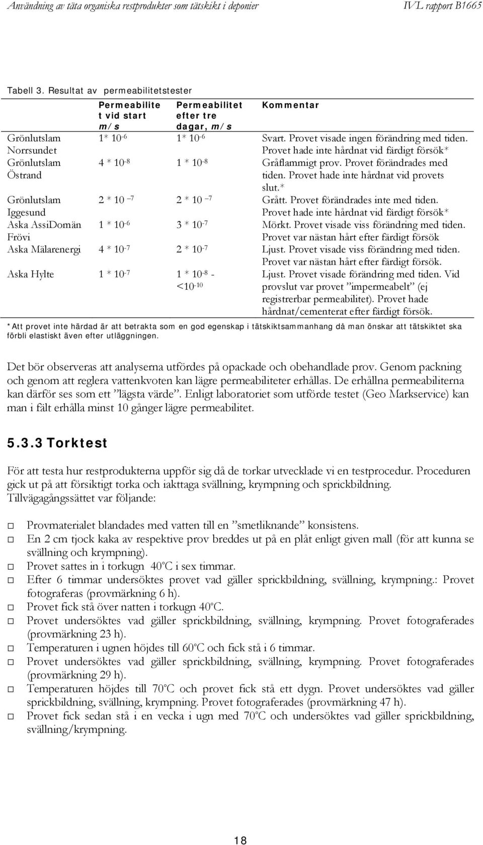 * Grönlutslam Iggesund 2 * 10 7 2 * 10 7 Grått. Provet förändrades inte med tiden. Provet hade inte hårdnat vid färdigt försök* Aska AssiDomän Frövi 1 * 10-6 3 * 10-7 Mörkt.