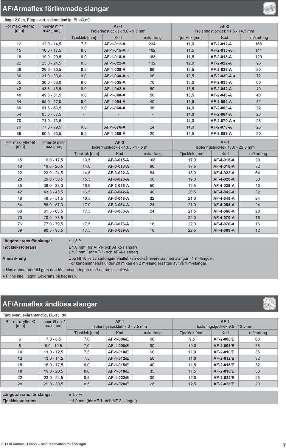 23,0-24,5 8,5 AF-1-022-A 132. 12,0 AF-2-022-A 96. 28. 29,0-30,5 8,5 AF-1-028-A 96. 12,5 AF-2-028-A 80. 30. 31,0-33,0 9,0 AF-1-030-A 96. 12,5 AF-2-030-A 72. 35. 36,0-38,0 9,0 AF-1-035-A 70.