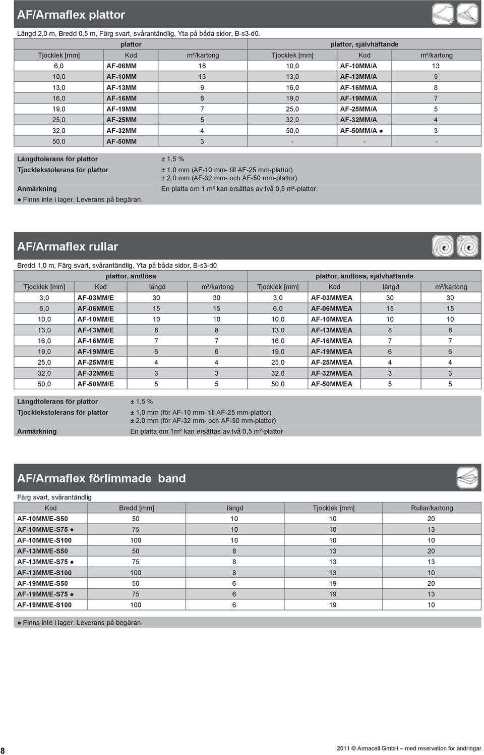 32,0 AF-32MM 4. 50,0 AF-50MM/A 3. 50,0 AF-50MM 3. - - - Längdtolerans för plattor ± 1,5 % Tjocklekstolerans för plattor Anmärkning Finns inte i lager. Leverans på begäran.