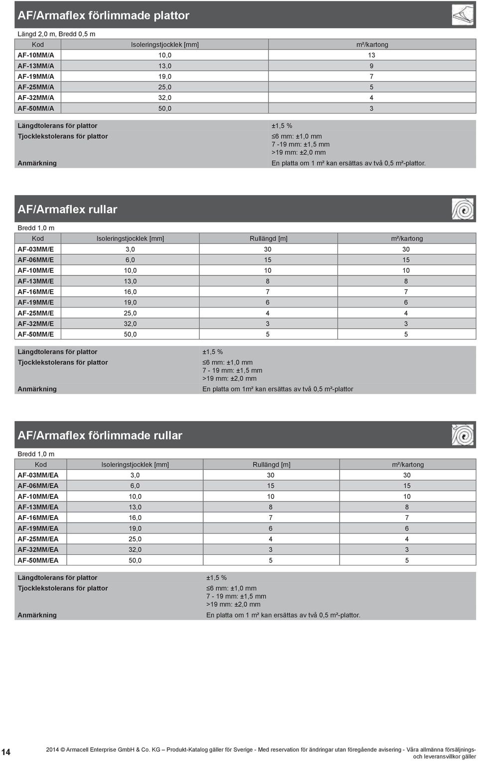 AF/Armaflex rullar Bredd 1,0 m Rullängd [m] m²/kartong AF-03MM/E 3,0 30. 30. AF-06MM/E 6,0 15. 15. AF-10MM/E 10,0 10. 10. AF-13MM/E 13,0 8. 8. AF-16MM/E 16,0 7. 7. AF-19MM/E 19,0 6. 6. AF-25MM/E 25,0 4.